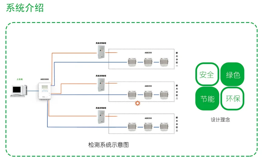 车库一氧化碳监控系统.webp 车库一氧化碳监控系统.webp